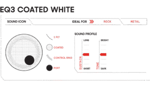 learn more eq3 coated white