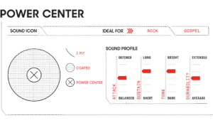 learn more power center